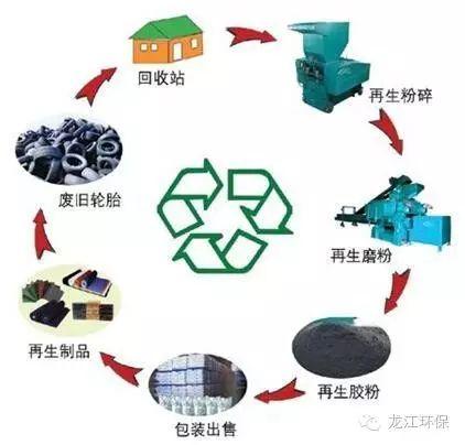 收废品也能获扶持 再生资源回收行业开启新蓝海